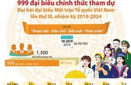 999 đại biểu chính thức tham dự Đại hội đại biểu Mặt trận Tổ quốc Việt Nam 