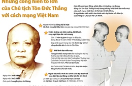 Những cống hiến to lớn của Chủ tịch Tôn Đức Thắng với cách mạng Việt Nam