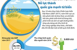  10 năm Chiến lược biển Việt Nam: Nỗ lực thành quốc gia mạnh từ biển