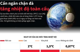 Cảnh báo nhiệt độ toàn cầu có thể tăng hơn nữa