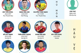 Công bố danh sách chính thức 23 tuyển thủ Việt Nam dự AFF Cup 2018