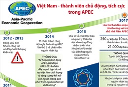 Việt Nam - thành viên chủ động, tích cực trong APEC