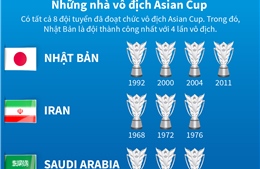 Những nhà vô địch Asian Cup