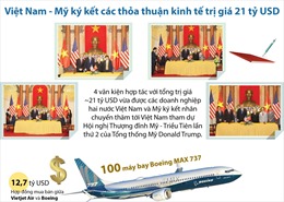 Việt Nam - Mỹ ký kết các thỏa thuận kinh tế trị giá 21 tỷ USD