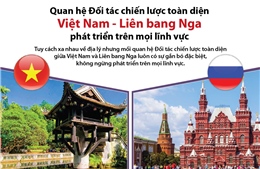 Chuyến thăm khẳng định quan hệ Đối tác chiến lược toàn diện ở mức độ cao giữa Việt Nam và LB Nga