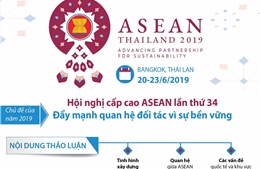 Hội nghị cấp cao ASEAN lần thứ 34: Đẩy mạnh quan hệ đối tác vì sự bền vững