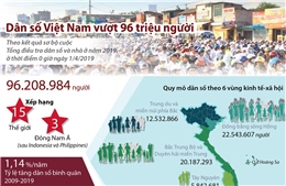 Dân số Việt Nam vượt 96 triệu người