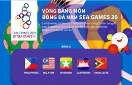 Vòng bảng môn bóng đá nam SEA Games 30