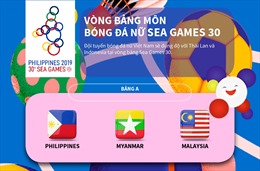 Vòng bảng môn bóng đá nữ SEA Games 30