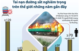 Tai nạn đường sắt nghiêm trọng trên thế giới những năm gần đây