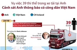 Vụ 39 thi thể trong xe tải tại Anh: Cảnh sát Anh thông báo có công dân Việt Nam