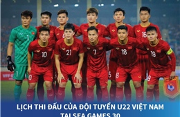 Lịch thi đấu của U22 Việt Nam tại SEA Games 30