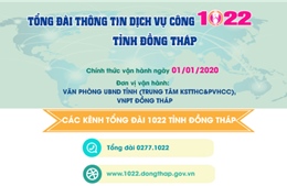 Đồng Tháp đưa vào vận hành Tổng đài thông tin dịch vụ công 1022