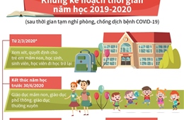 Điều chỉnh khung kế hoạch thời gian năm học 2019 - 2020