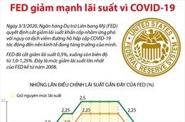 FED giảm mạnh lãi suất vì COVID-19