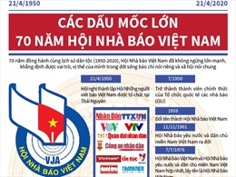 Truyền thống vẻ vang 70 năm Hội Nhà báo Việt Nam