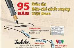 Dấu ấn 95 năm báo chí cách mạng Việt Nam