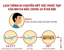 Lịch trình di chuyển hết sức phức tạp của BN714 mắc COVID-19 ở Hà Nội