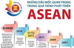 Những dấu mốc quan trọng trong quá trình phát triển ASEAN