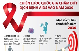 Chiến lược Quốc gia chấm dứt dịch bệnh AIDS vào năm 2030