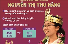 Nhà vô địch Đường lên đỉnh Olympia lần thứ 20 Nguyễn Thị Thu Hằng