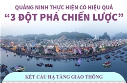 Quảng Ninh thực hiện có hiệu quả '3 đột phá chiến lược'