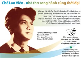 100 năm Ngày sinh Chế Lan Viên: Nhà thơ lớn của thi ca Việt Nam hiện đại