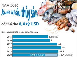 Năm 2020, xuất khẩu thủy sản có thể đạt 8,4 tỷ USD
