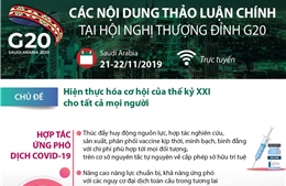 Các nội dung thảo luận chính tại Hội nghị thượng đỉnh G20
