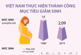 Việt Nam thực hiện thành công mục tiêu giảm sinh