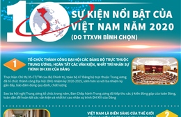 10 sự kiện Việt Nam nổi bật năm 2020 do TTXVN bình chọn
