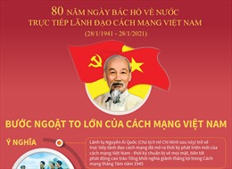 80 năm Ngày Bác Hồ về nước trực tiếp lãnh đạo cách mạng Việt Nam 
