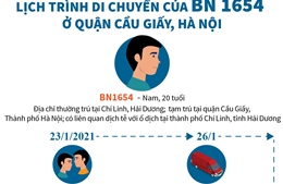 Lịch trình di chuyển của BN 1654 ở quận Cầu Giấy, Hà Nội