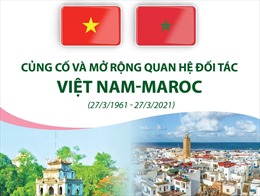 Củng cố và mở rộng quan hệ đối tác Việt Nam-Maroc (27/3/1961 - 27/3/2021)