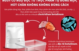 Nguy cơ ngộ độc từ thực phẩm tự đóng hộp, hút chân không không đúng cách