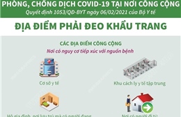 Các địa điểm phải đeo khẩu trang (bài 1)