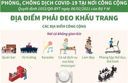 Các địa điểm phải đeo khẩu trang (bài 2)