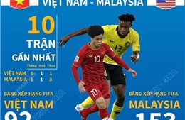 Trận đấu Việt Nam - Malaysia trước giờ bóng lăn