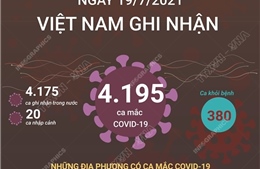 Ngày 19/7/2021: Việt Nam ghi nhận 4.195 ca mắc COVID-19