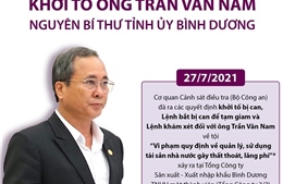 Khởi tố ông Trần Văn Nam