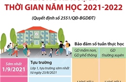 Khung kế hoạch thời gian năm học 2021-2022