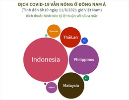 Dịch COVID-19 vẫn nóng ở Đông Nam Á