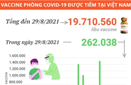 Hơn 19,7 triệu liều vaccine phòng COVID-19 đã được tiêm tại Việt Nam