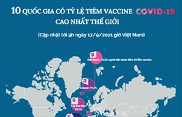 10 quốc gia có tỷ lệ tiêm vaccine COVID-19 cao nhất thế giới