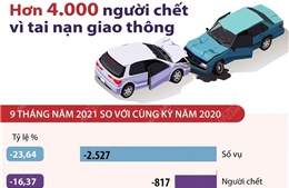 9 tháng năm 2021: Trên 4.000 người chết vì tai nạn giao thông