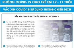 Vaccine Comirnaty của Pfizer-BioNTech