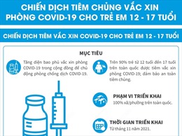 Chiến dịch tiêm vaccine phòng COVID-19 cho trẻ em 12-17 tuổi