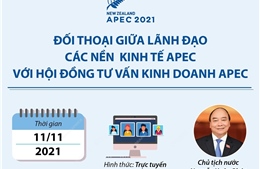 Đối thoại giữa Lãnh đạo các nền kinh tế APEC với Hội đồng tư vấn kinh doanh APEC