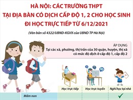 Hà Nội: Các trường THPT tại địa bàn có dịch cấp độ 1, 2 cho học sinh đi học từ 6/12