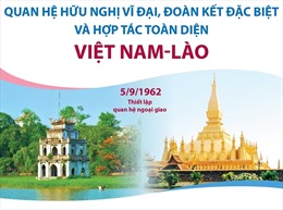 Quan hệ hữu nghị vĩ đại, đoàn kết đặc biệt và hợp tác toàn diện Việt Nam-Lào